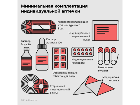 Tactical First Aid Kit: a list of items every fighter should have